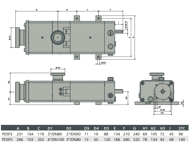 Pomac screw dimensions