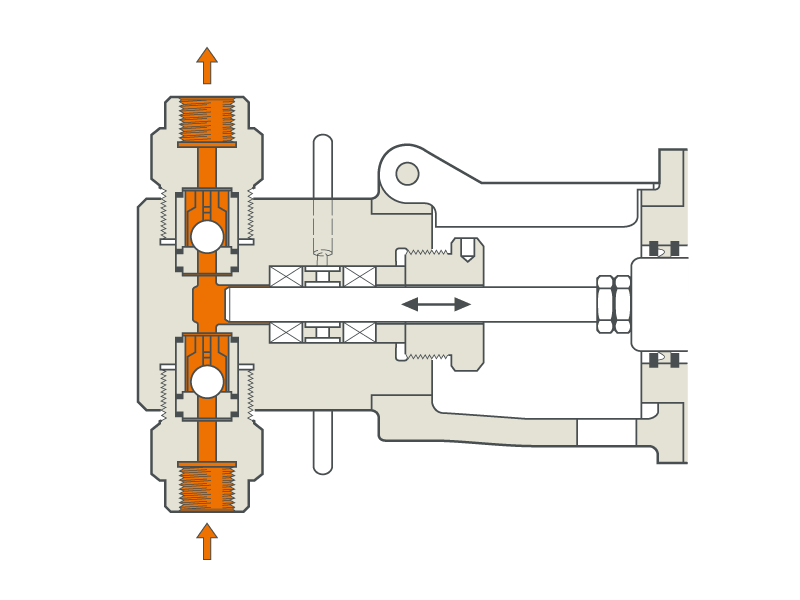Pump head series K 