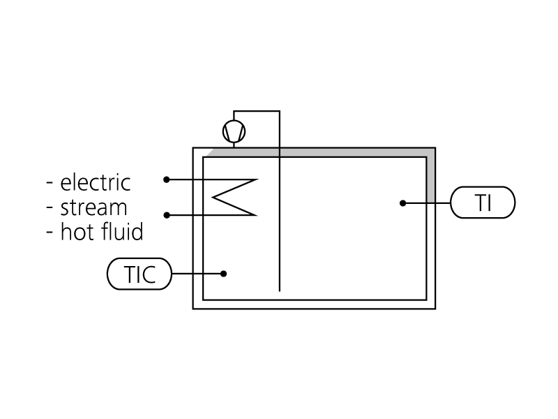 Production of plastics -control module
