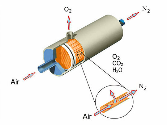 Hollowfibre diaphragm 