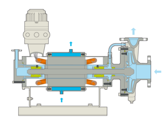 Nikkiso CMP Pump Head Type HR