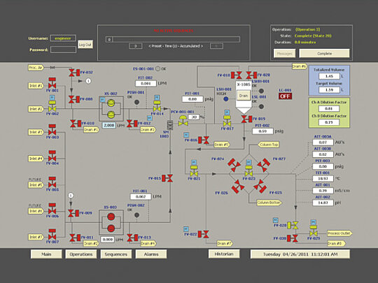 Integrazione nel sistema di controllo di processo