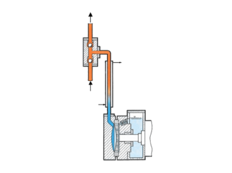 Teste pompanti speciali in esecuzione "remote head"