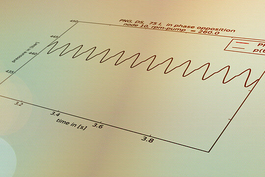 Pulsation studies and pipeline analysis