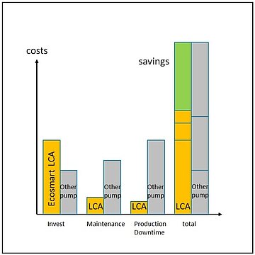 saving-potential