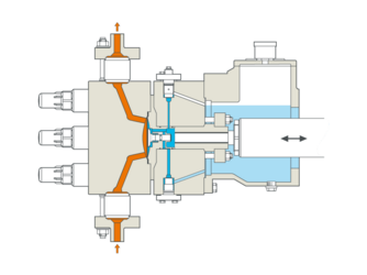 Testa pompante M800