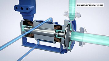 NIKKISO Canned Motor Pump Standard Type with motor cooling jacket (N Type)