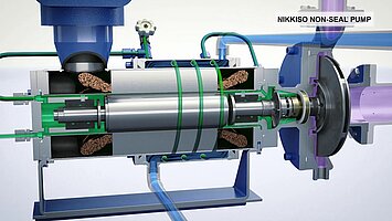 NIKKISO Canned Motor Pump Slurry Handling Type (M Type)