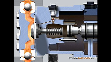 LEWA ecoflow – complete animation