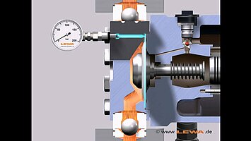 LEWA ecoflow - diaphragm monitoring