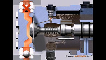 LEWA ecoflow – pressure relief valve