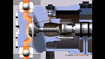 LEWA ecoflow – snifting valve