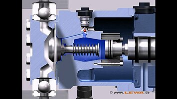 LEWA ecoflow – pressure in pump head M910